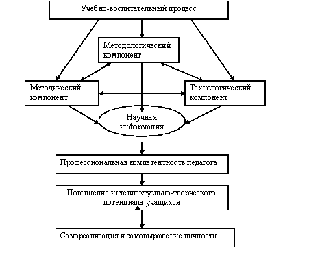 Схема