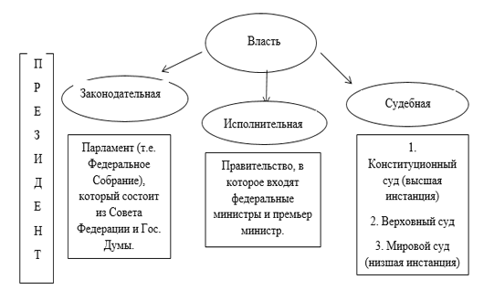 Что значит ориентироваться в мышлении кант схема